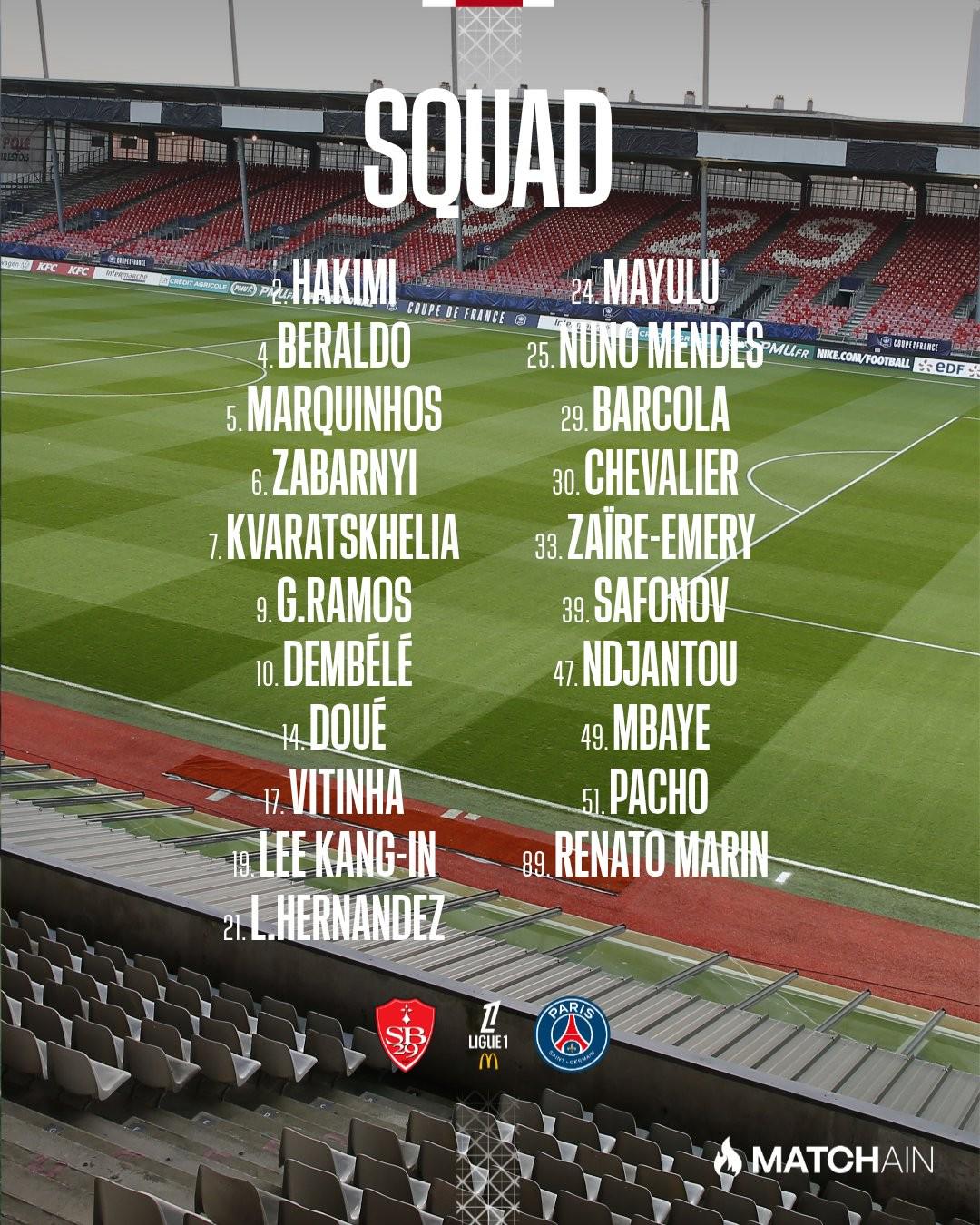 巴黎客場(chǎng)對(duì)陣布雷斯特大名單：登貝萊領(lǐng)跑 內(nèi)維斯和法比安仍缺席