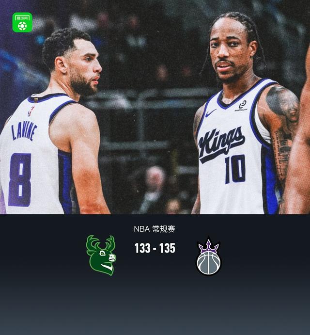 國王135-133險勝雄鹿 拉文拿下31分 德羅贊拿下29分 字母哥拿下26+10+8