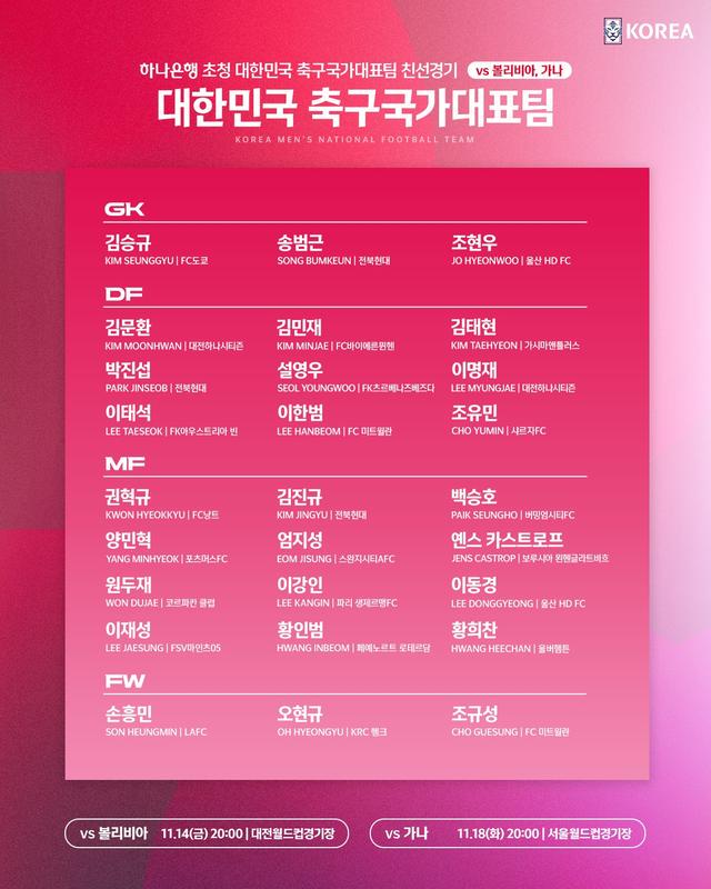 韓國11月陣容：孫興慜、李康仁領(lǐng)銜 曹圭成時隔20個月回歸