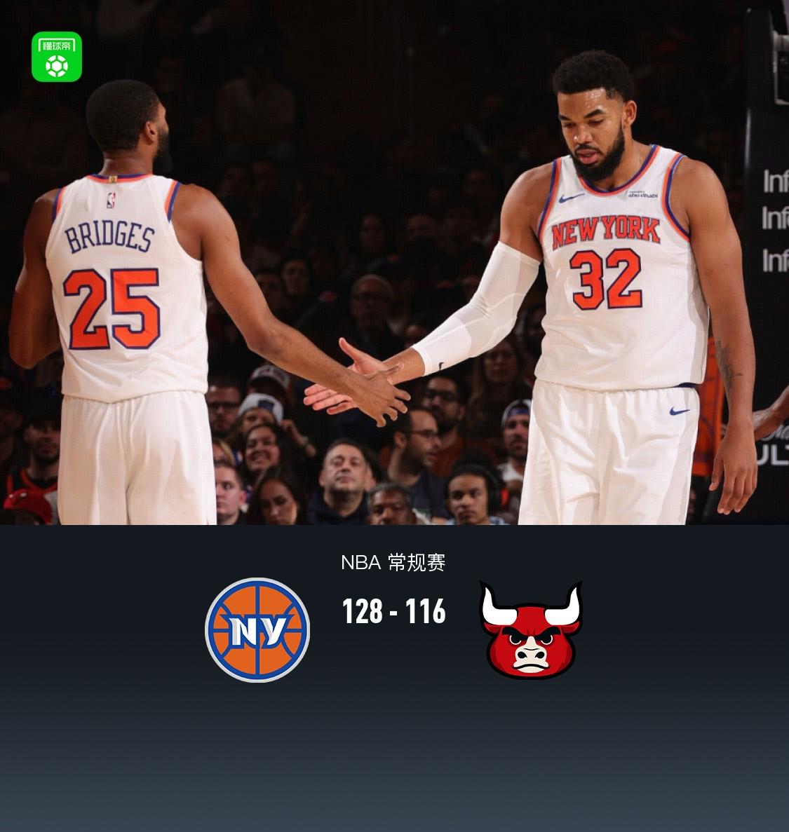 尼克斯128-116打破公牛不敗紀錄 布倫森31分 唐斯20+15