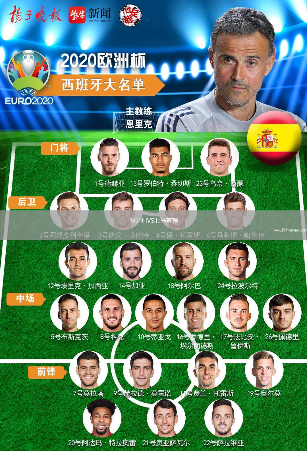 匈牙利VS北馬其頓