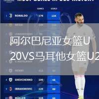 阿爾巴尼亞女籃U20VS馬耳他女籃U20