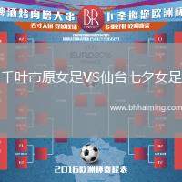 千葉市原女足VS仙臺七夕女足