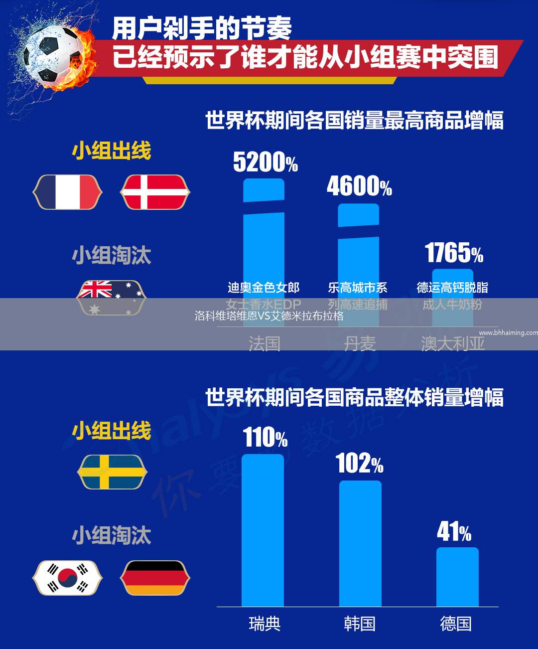 洛科維塔維恩VS艾德米拉布拉格