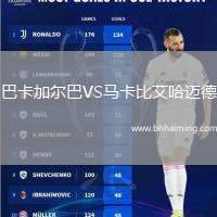 巴卡加爾巴VS馬卡比艾哈邁德