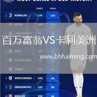 百萬(wàn)富翁VS卡利美洲