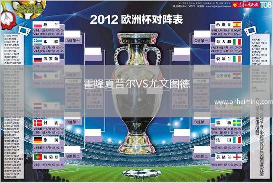 霍隆夏普爾VS尤文圖德