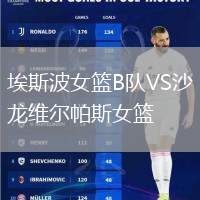 埃斯波女籃B隊VS沙龍維爾帕斯女籃