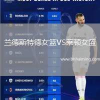 蘭德斯特德女籃VS萊頓女籃