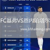 FC基弗VS恩內(nèi)珀塔爾