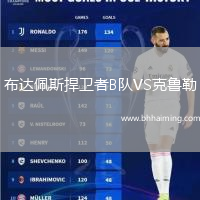 布達佩斯捍衛(wèi)者B隊VS克魯勒