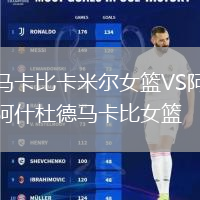 馬卡比卡米爾女籃VS阿什杜德馬卡比女籃