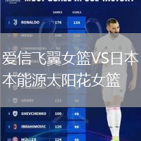 愛信飛翼女籃VS日本能源太陽花女籃