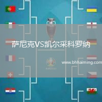 薩尼克VS凱爾采科羅納